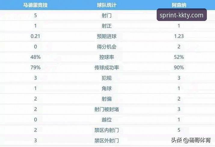 kk体育官网下载教程 点球大战vs门将神勇:马竞与阿森纳首回合1-1平局深度解析,如何通过KK体育平台掌握欧冠关键数据