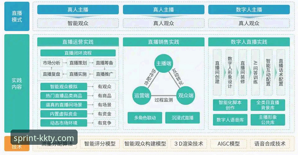 最新kk体育看直播 KK体育平台“最新kk体育看直播”功能全面解析:从技术架构到用户体验的深度透视